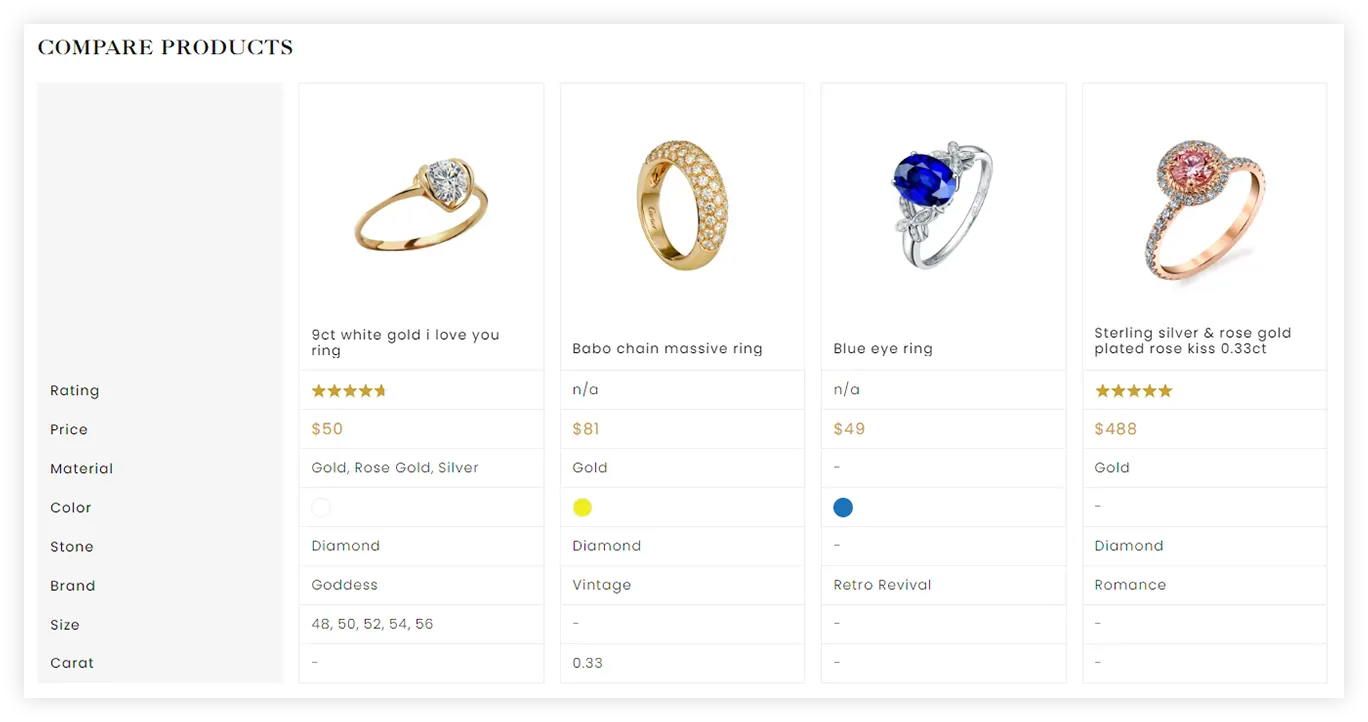 edwindiamondhouse.ae